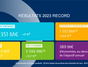 Résultats annuels 2023 de Veolia