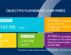 Infogaphie avec les chiffres clés