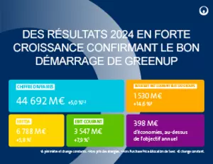 Visuel contenant les chiffres clés 2024 de Veolia