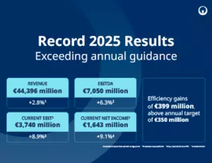 Infographic: Key figures for 2025